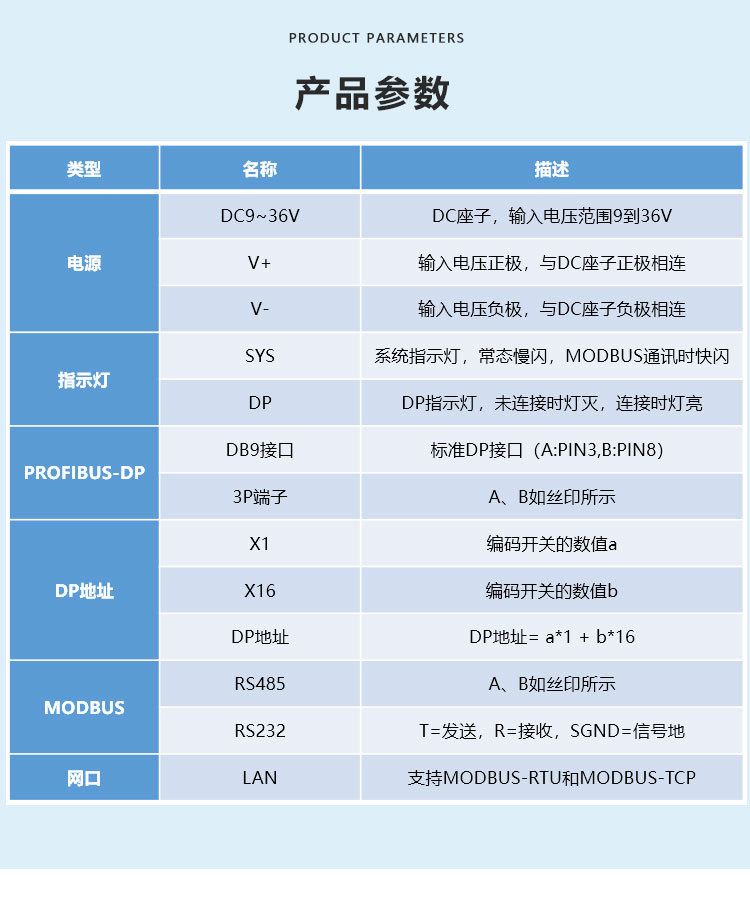 讯鹏profibus-dp西门子plc通讯协议转换器modbus-rtu/modbus-tcp