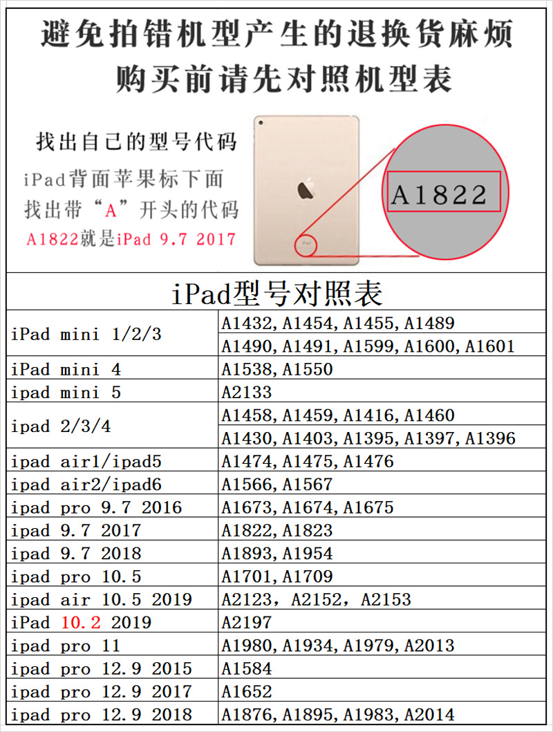 ipad型号表