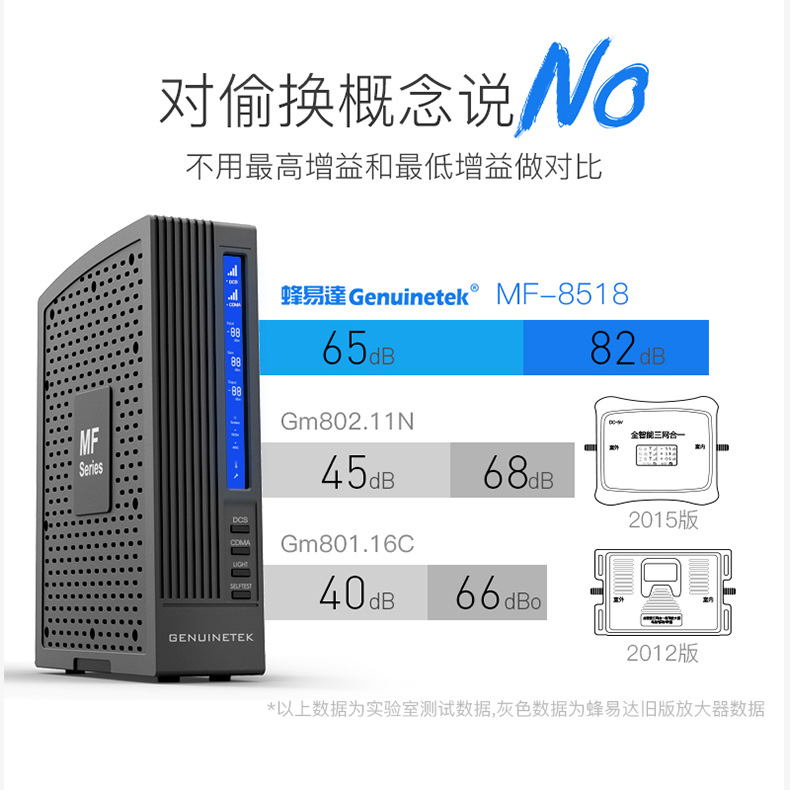 蜂易达mf8518双频手机信号放大器移动联通电信234g信号增强放大器