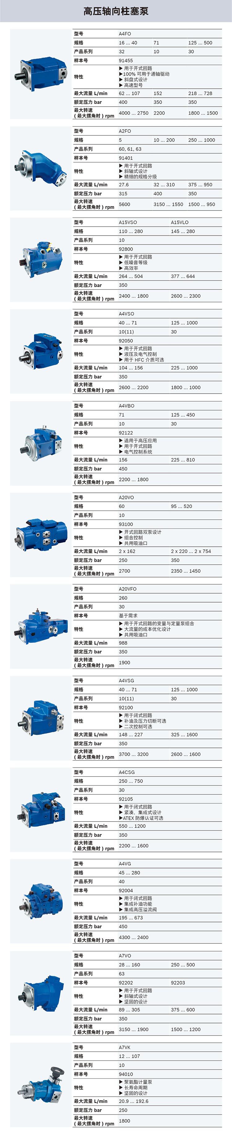 力士乐rexroth高压组合柱塞泵a4vso a4vso