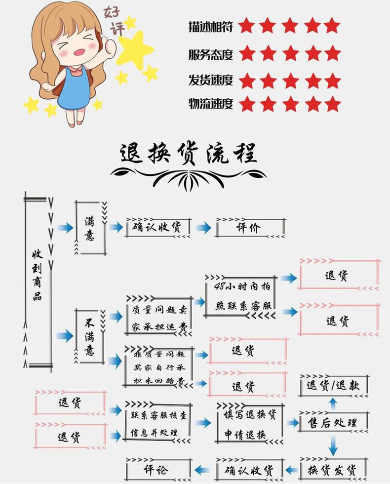 纹身针 100支/盒 10种型号纹身用长针纹身套装纹身器材耗材