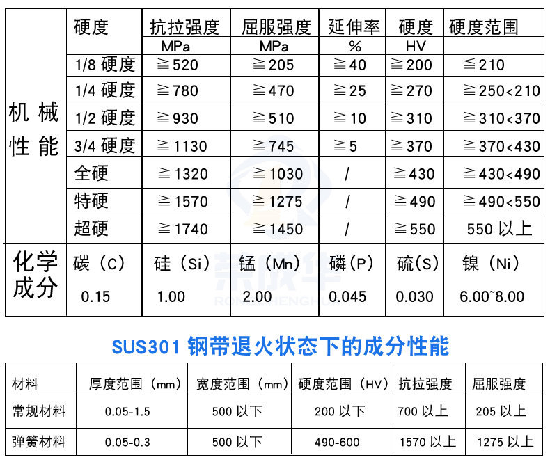 免费拿样304不锈钢带 软硬态全材质201/304/316/301不锈钢带定制