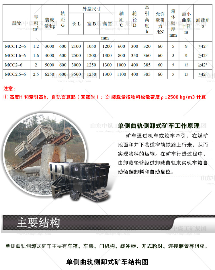 2-6单侧曲轨侧卸式矿车,单侧曲轨侧卸式矿参数