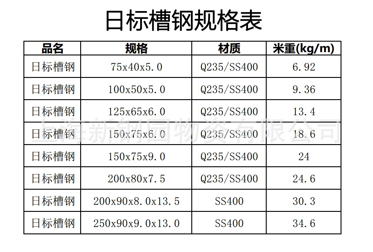 槽钢代号图片