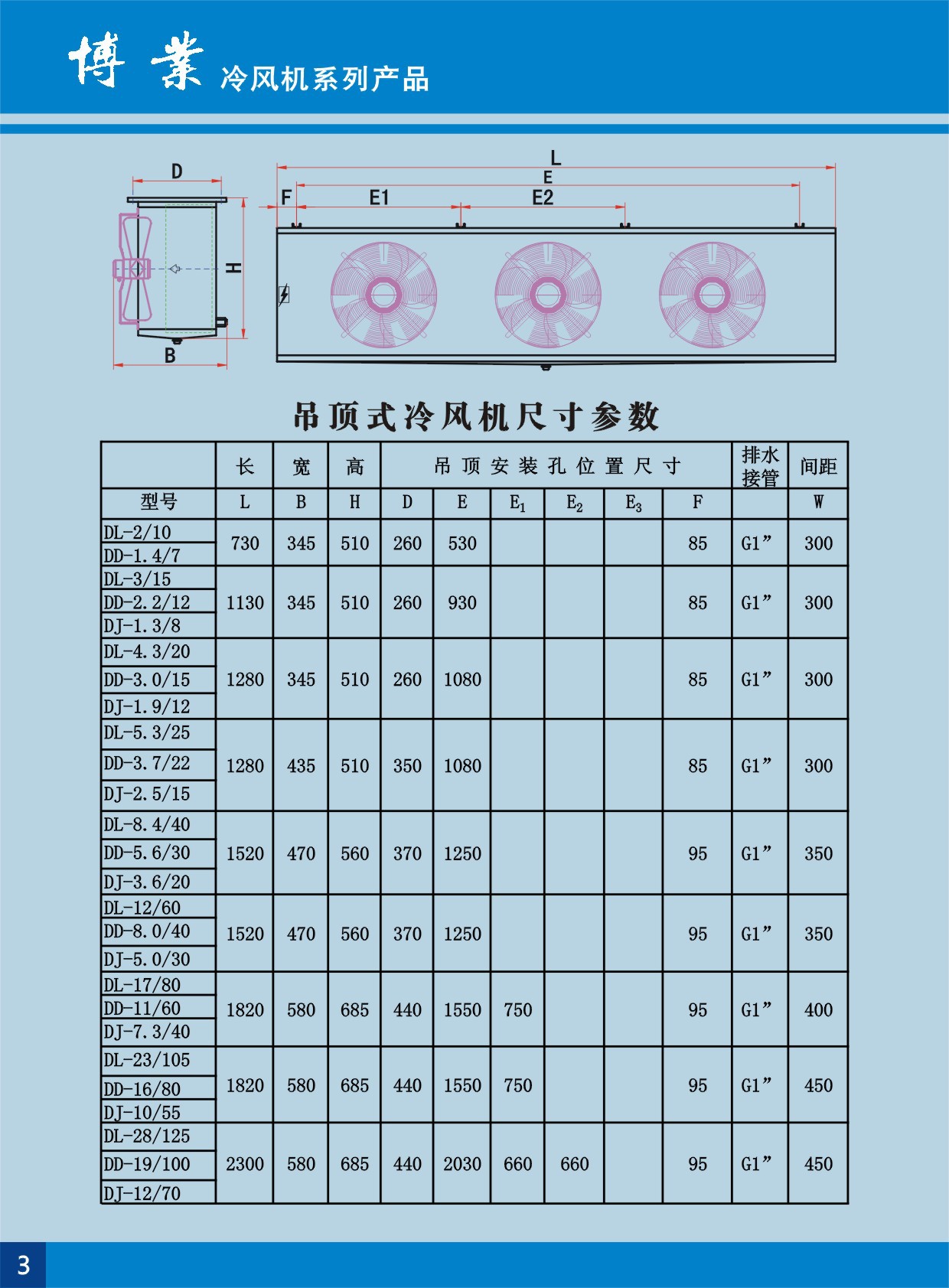 厂家直销现货40平方低温冷库冷风机风冷式蒸发器风冷式冷却器