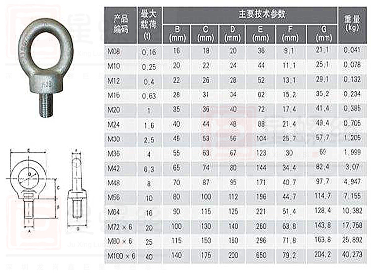 国标吊环螺丝 索具配件 吊环螺栓 起重螺栓 不锈钢锁扣 环形螺扣