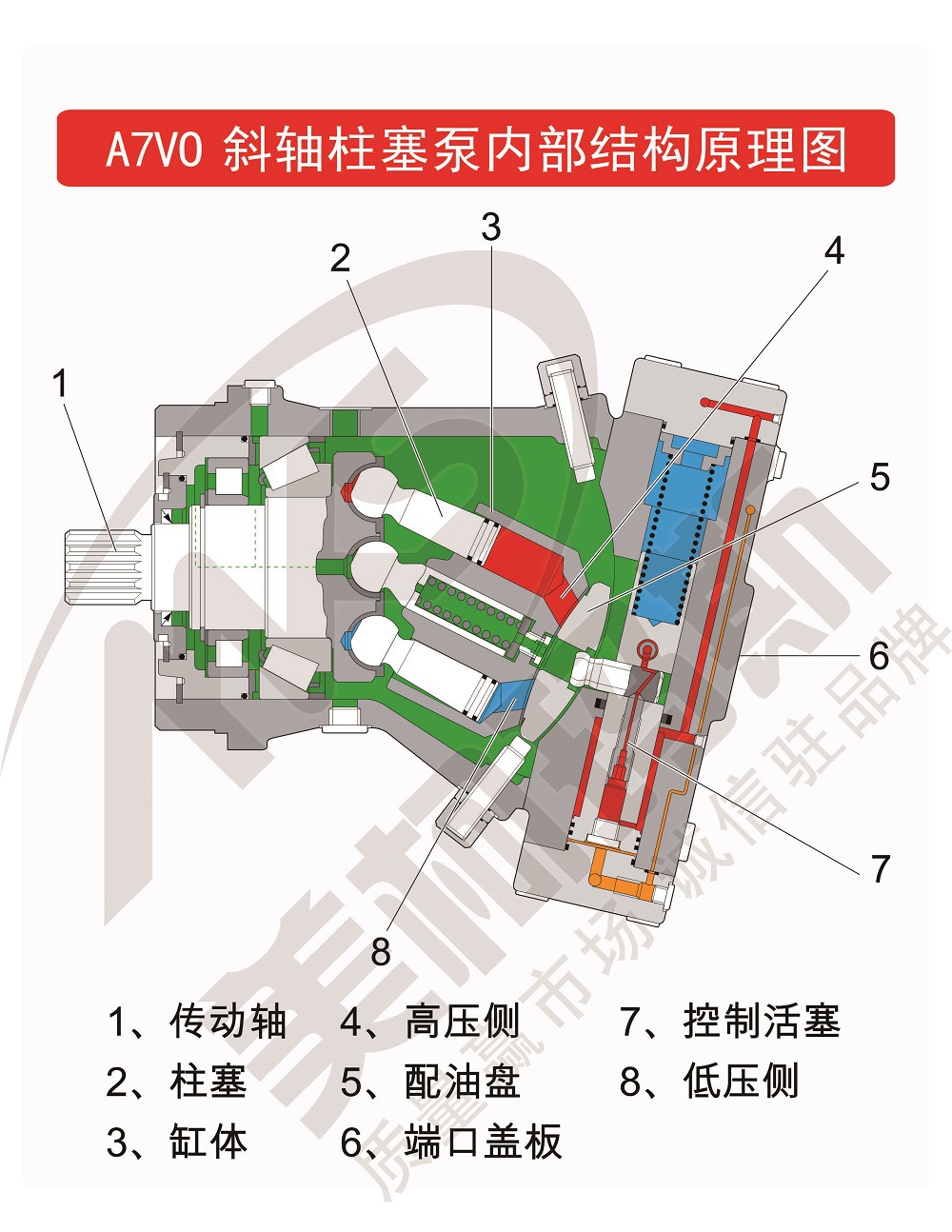 正品 货期短 rexroth力士乐 大排量轴向柱塞泵 a7vlo250