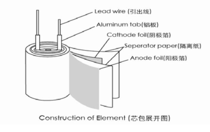 铝电解电容器结构图展示