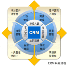 客户管理系统软件CRM客户关系管理软件OA系统私人定制