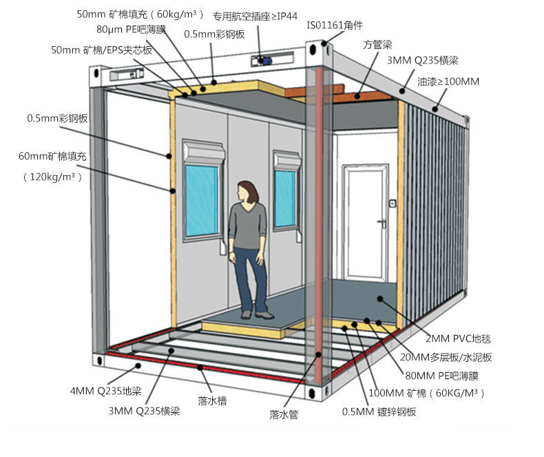 商洛集装箱改造房,住人集装箱,集装箱价格,集装箱设计,临建房