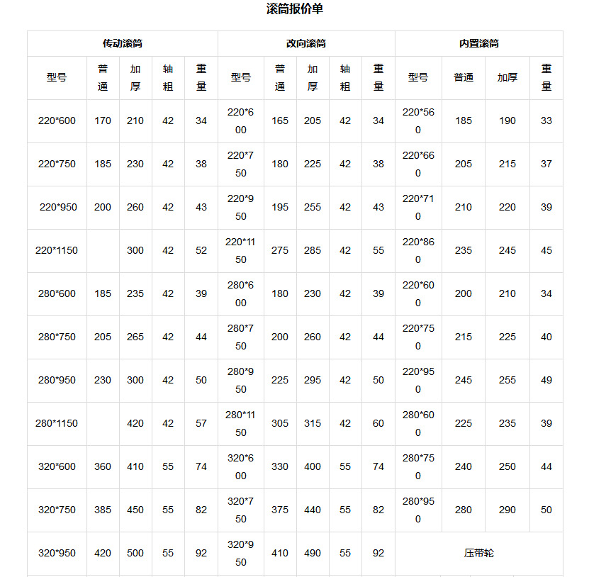 新疆阜康实体厂家 钢托辊 630*1400槽型托辊锥形摩擦托辊批发