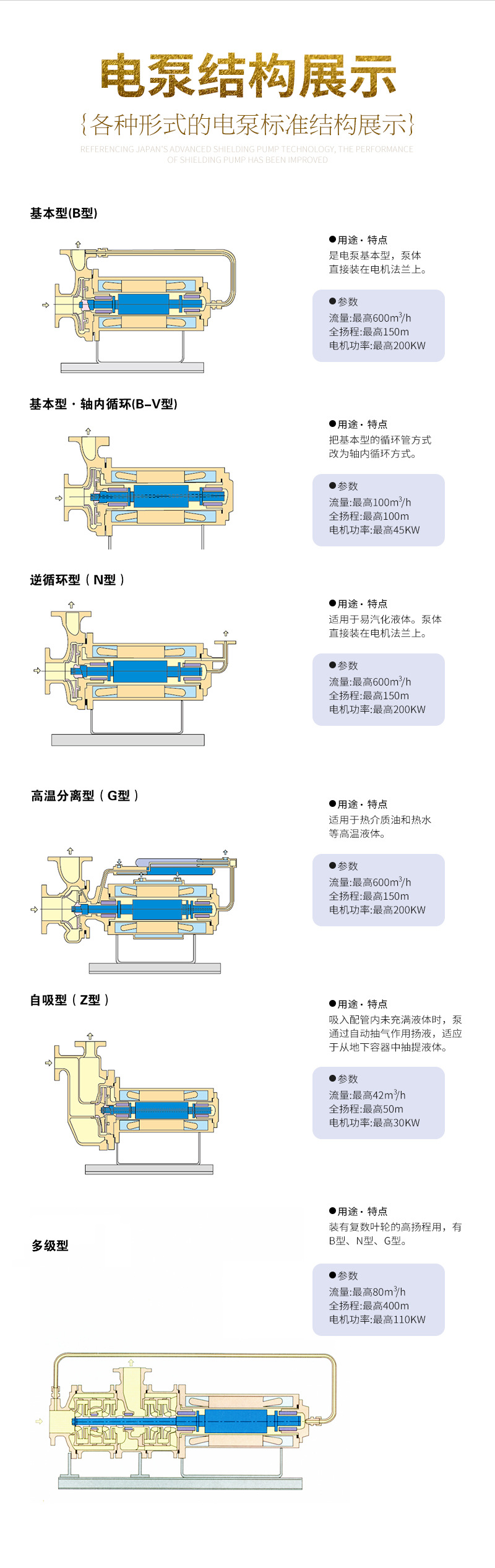 不锈钢屏蔽泵大连帝国 批发卧式耐腐蚀屏蔽电泵 定制耐高温屏蔽泵