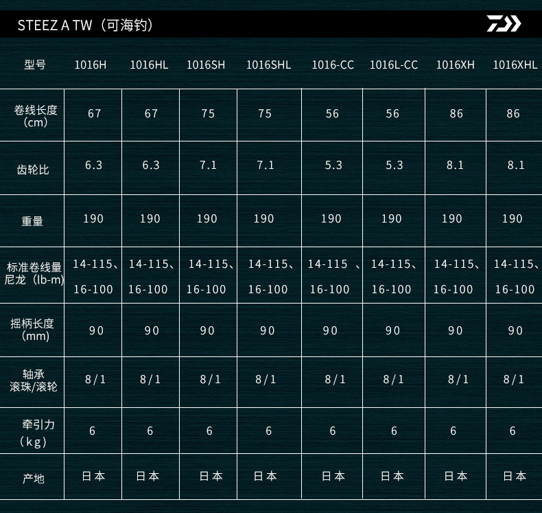 日本原装达瓦daiwa steez a tw 1016hl 达亿瓦远投型路亚水滴轮