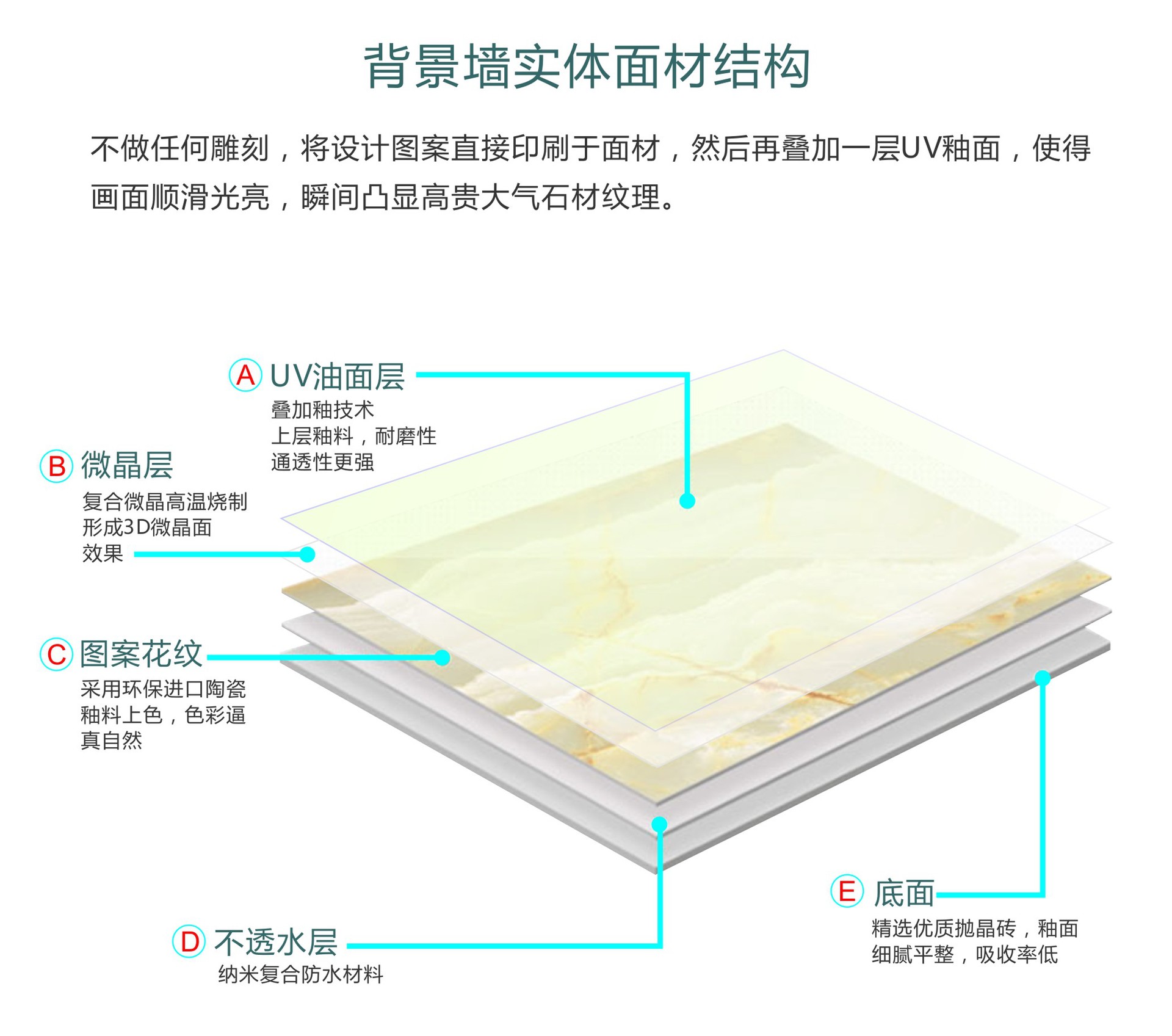 优质大理石罗马柱厂家 欧式客厅电视背景墙 高温烧定制电视墙