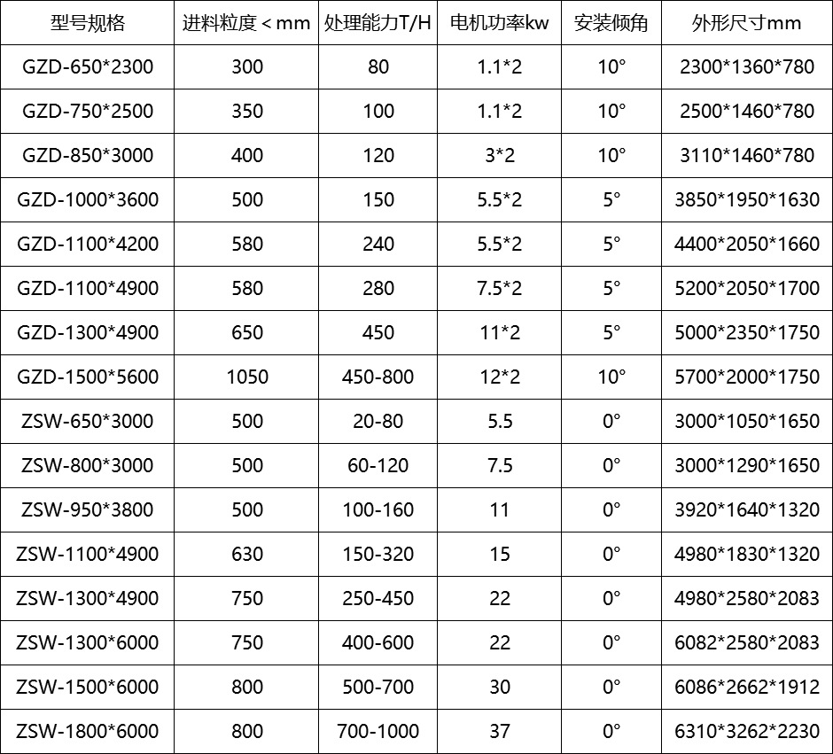 650*2300振动给矿机 850*3000矿用给料机 1000型给矿机