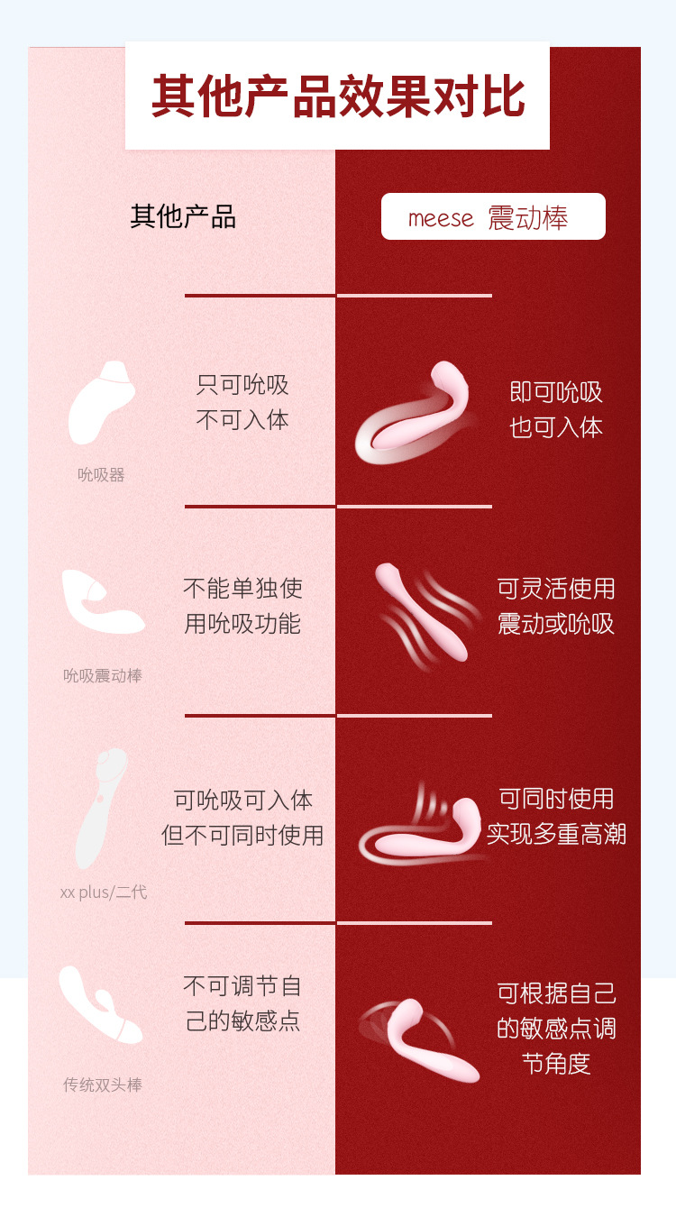 Фаллоимитаторы Для Стимуляции Точки G