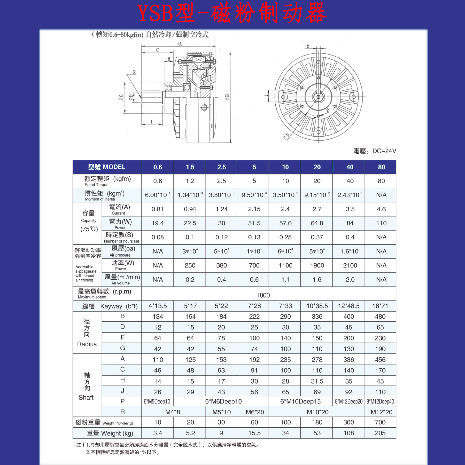 电子离合器双轴磁粉制动器电子离合器电磁刹车器