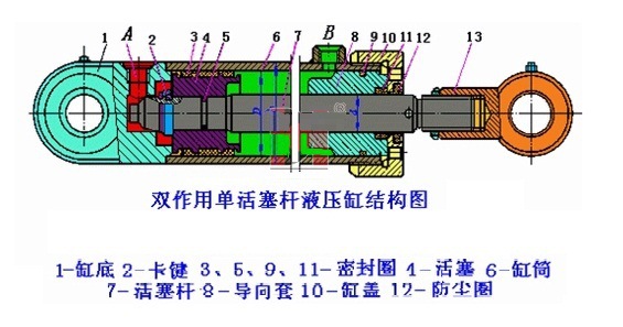 驾驶室举升油缸工作图图片