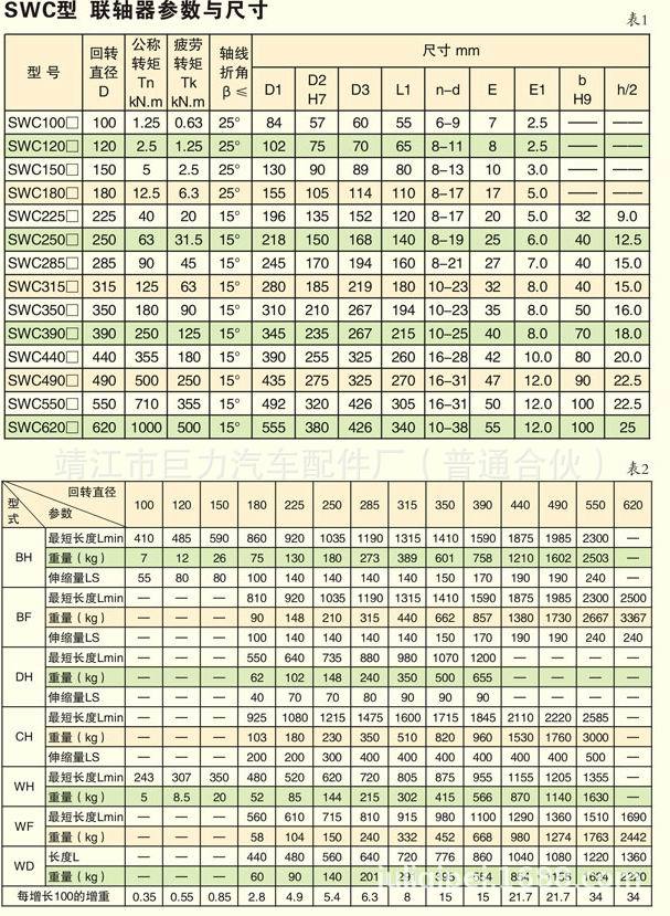 厂家直销加强型伸缩传动轴连轴器可定制swc225十字轴万向节联轴器