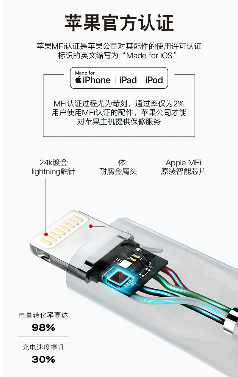 mfi认证工厂iphone原装数据线 快充苹果手机充电线 c48端子 定制