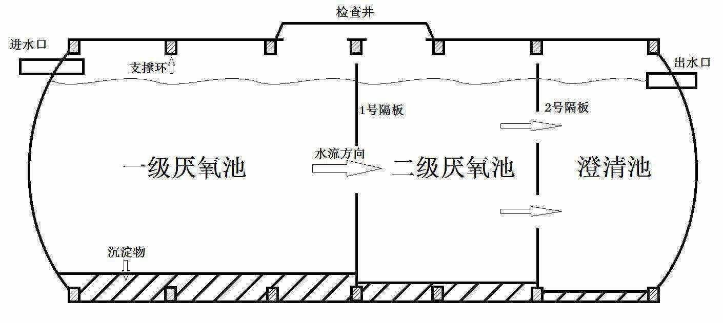 厂家直销型号尺寸齐全库存充足西安玻璃钢化粪池 三格式机器缠绕