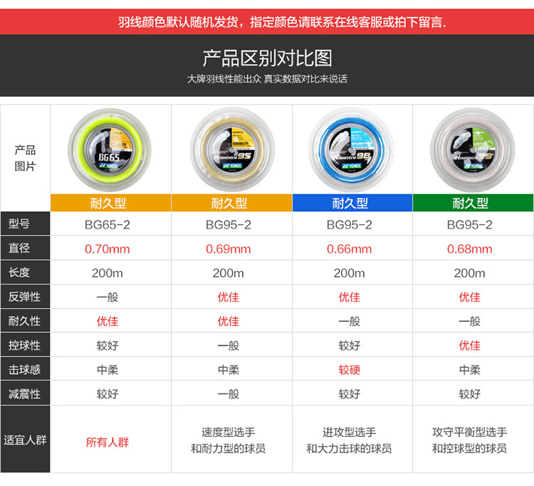 羽毛球线参数图图片