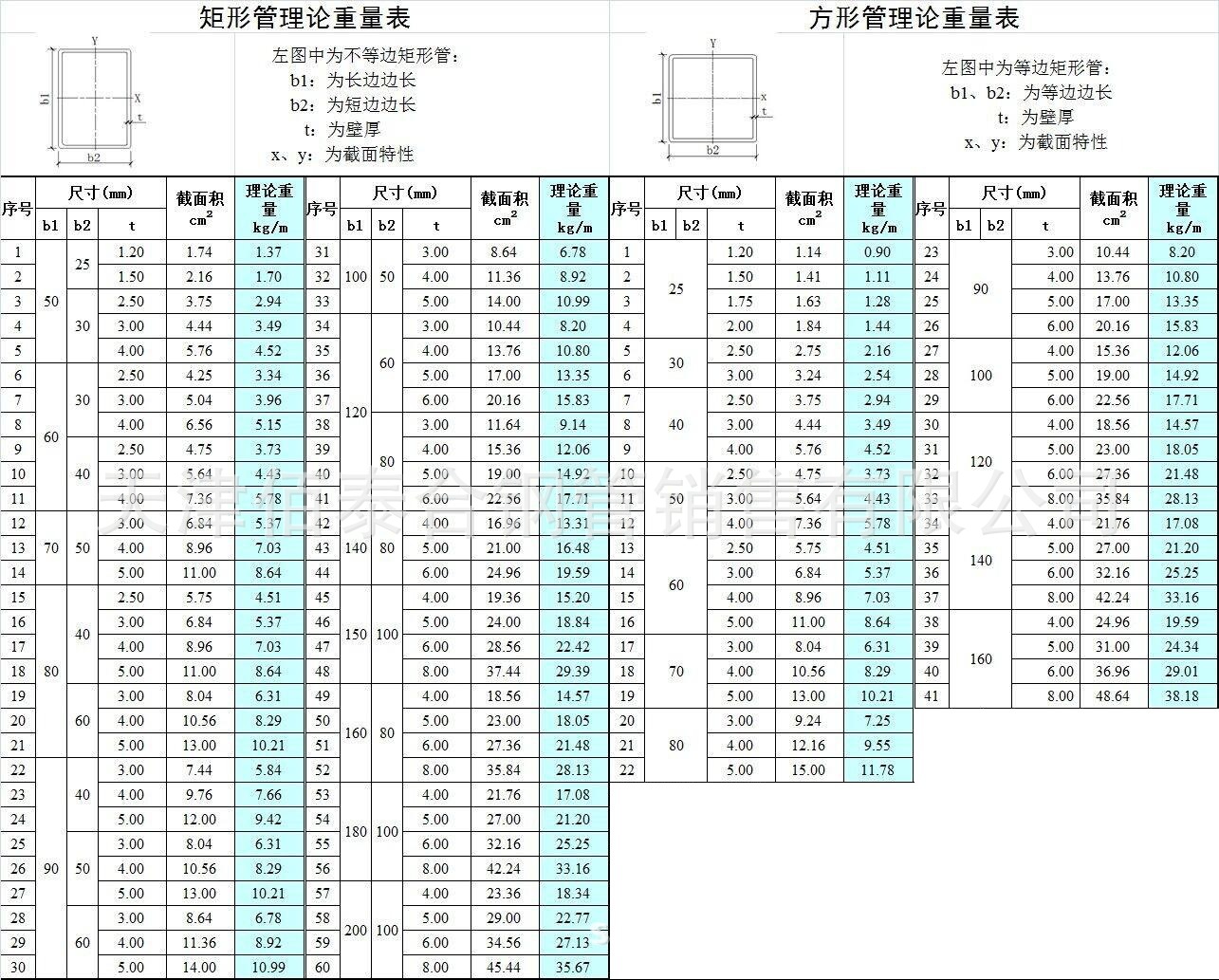 厚壁方钢管规格表图片