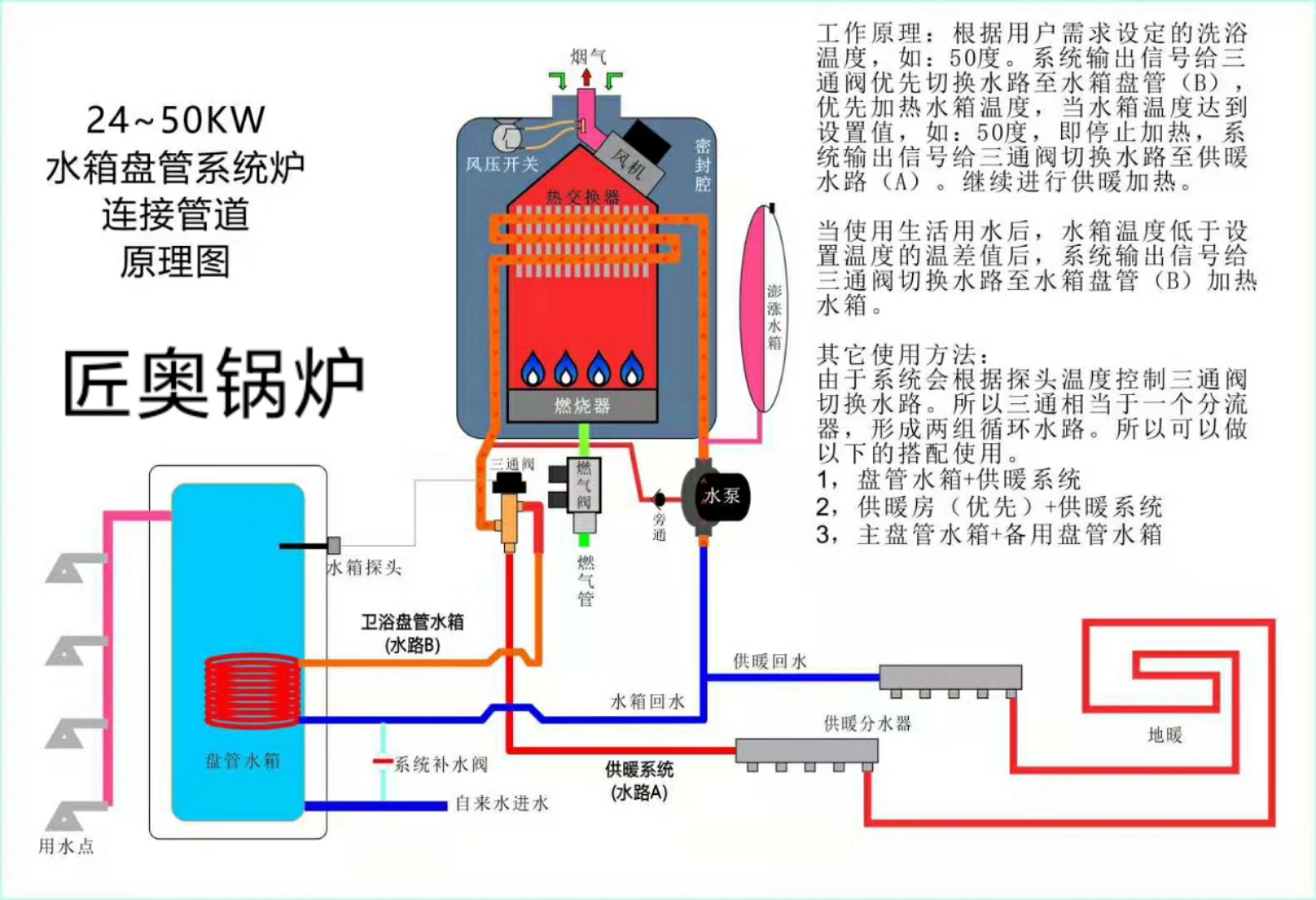 壁挂炉系统
