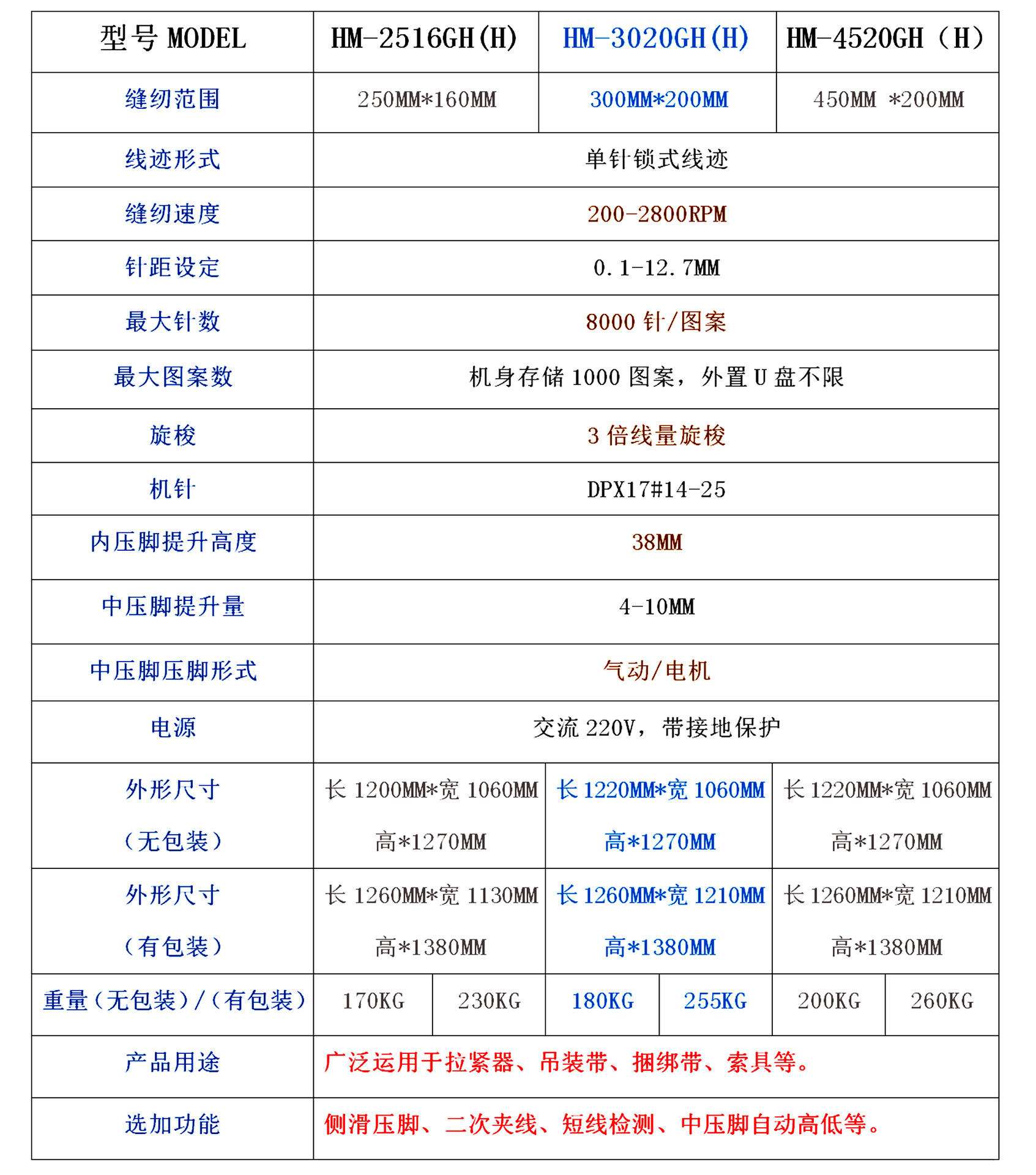 2516电脑花样机粗线三倍大旋梭专业缝制拉紧器捆绑带拖车带安全带