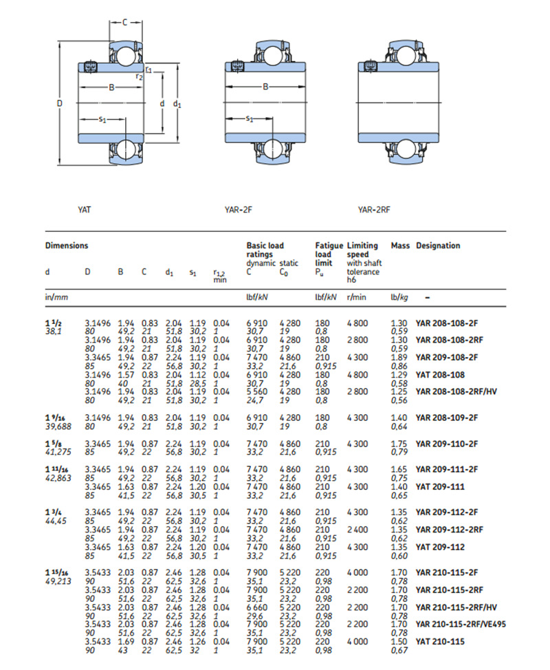 yat205-015-2f规格型号进货数量库存(元)价格货号( kg )重量轴承材质