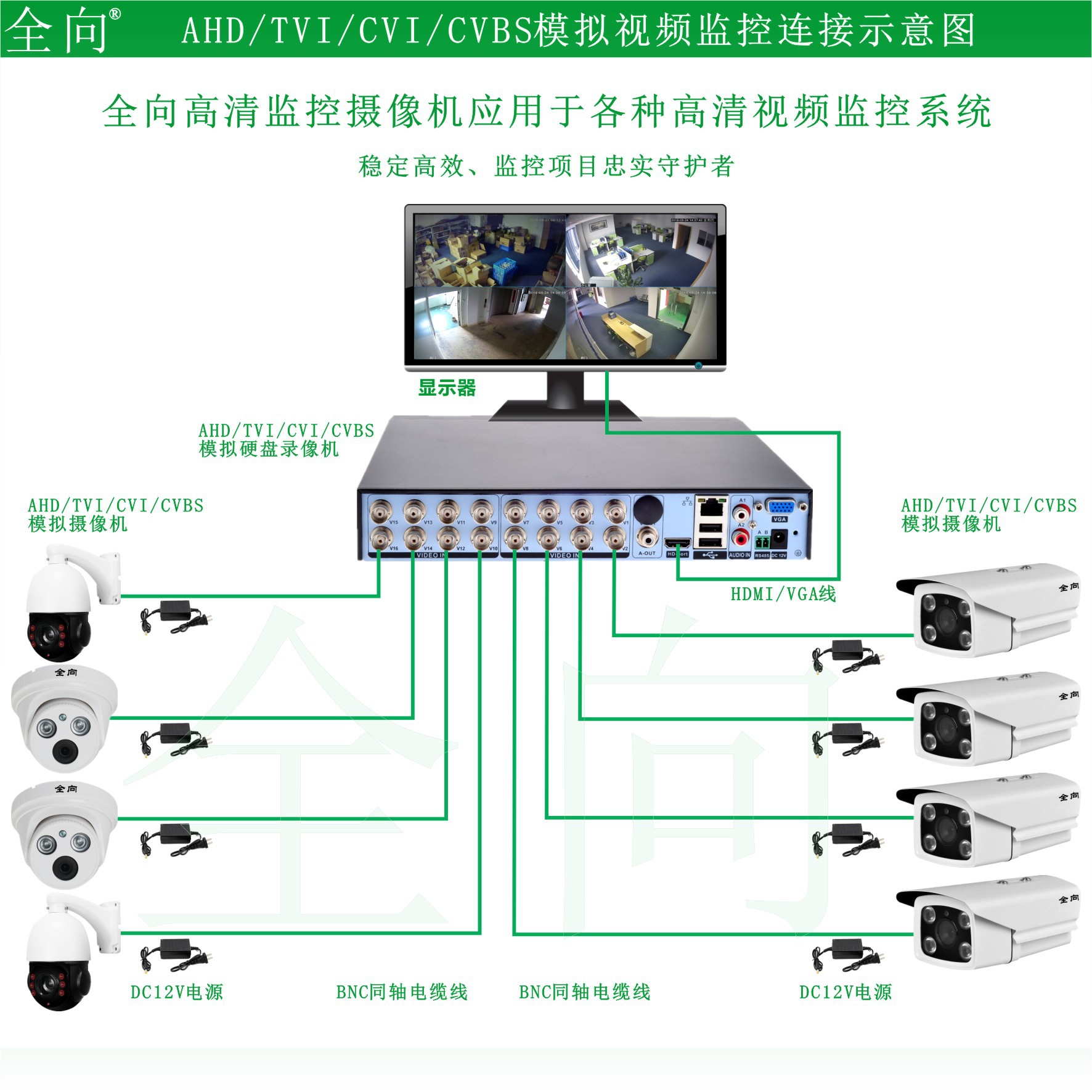 监控水晶头接线图图片