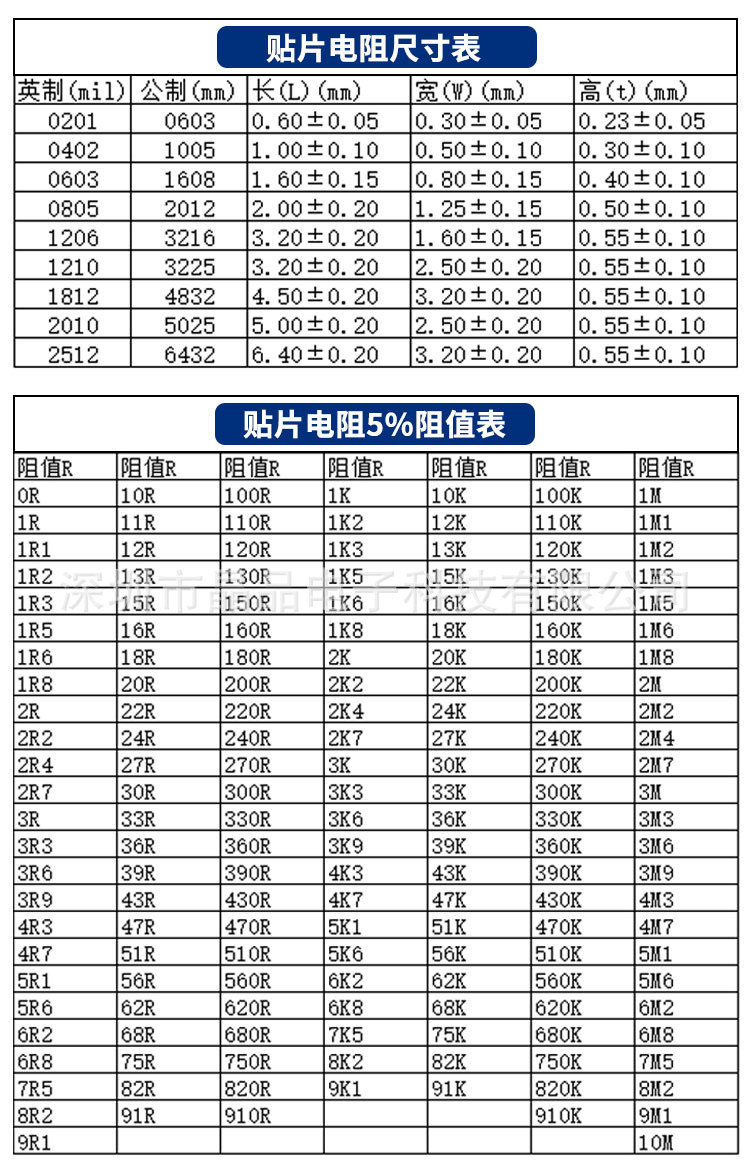 7r碳膜电阻0402贴片电阻器现货供应
