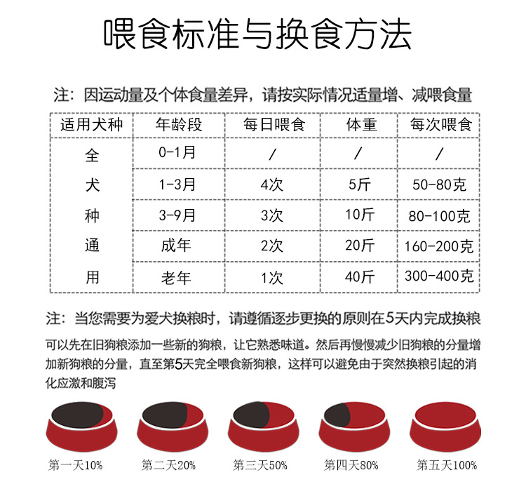 宠物罐头代加工oem来福爹巴哥鲜肉狗粮批发狗罐头一件代发4盒包邮