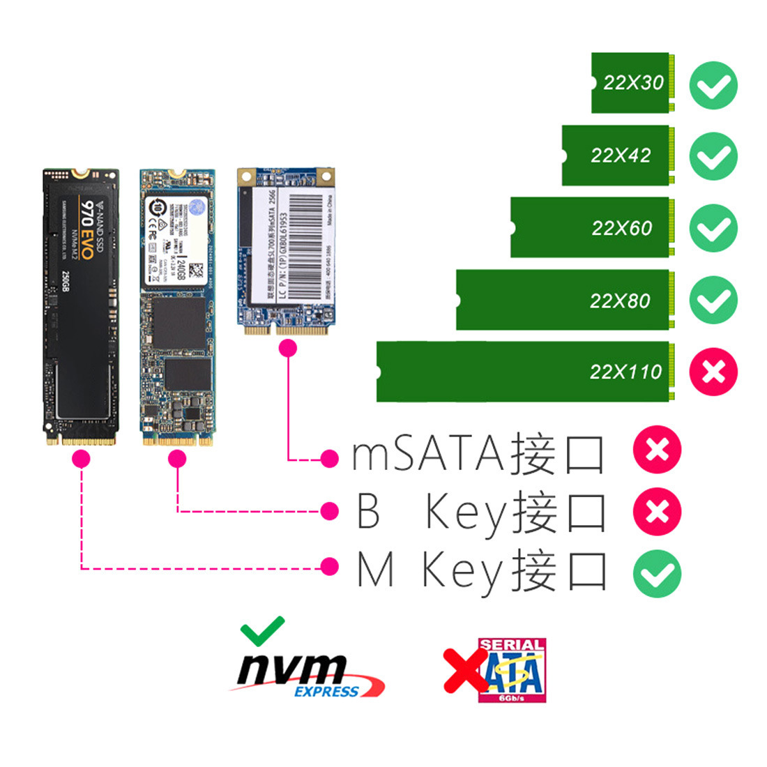 m.2 nvme转usb3.1移动硬盘盒 m2 ngff pcie接口ssd固态转换type-c