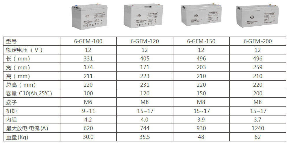 双登gc-12-100(12v100ah)双登铅碳胶体蓄电池超长寿命 耐高低温