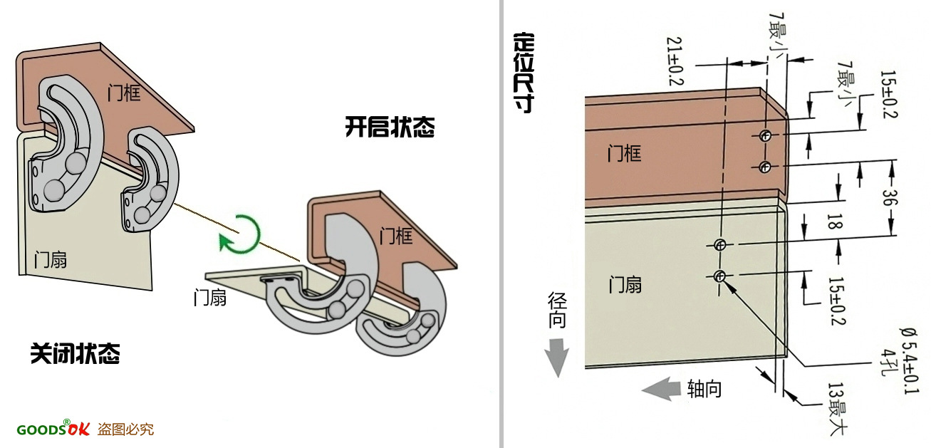 隐性合页铰链安装图图片