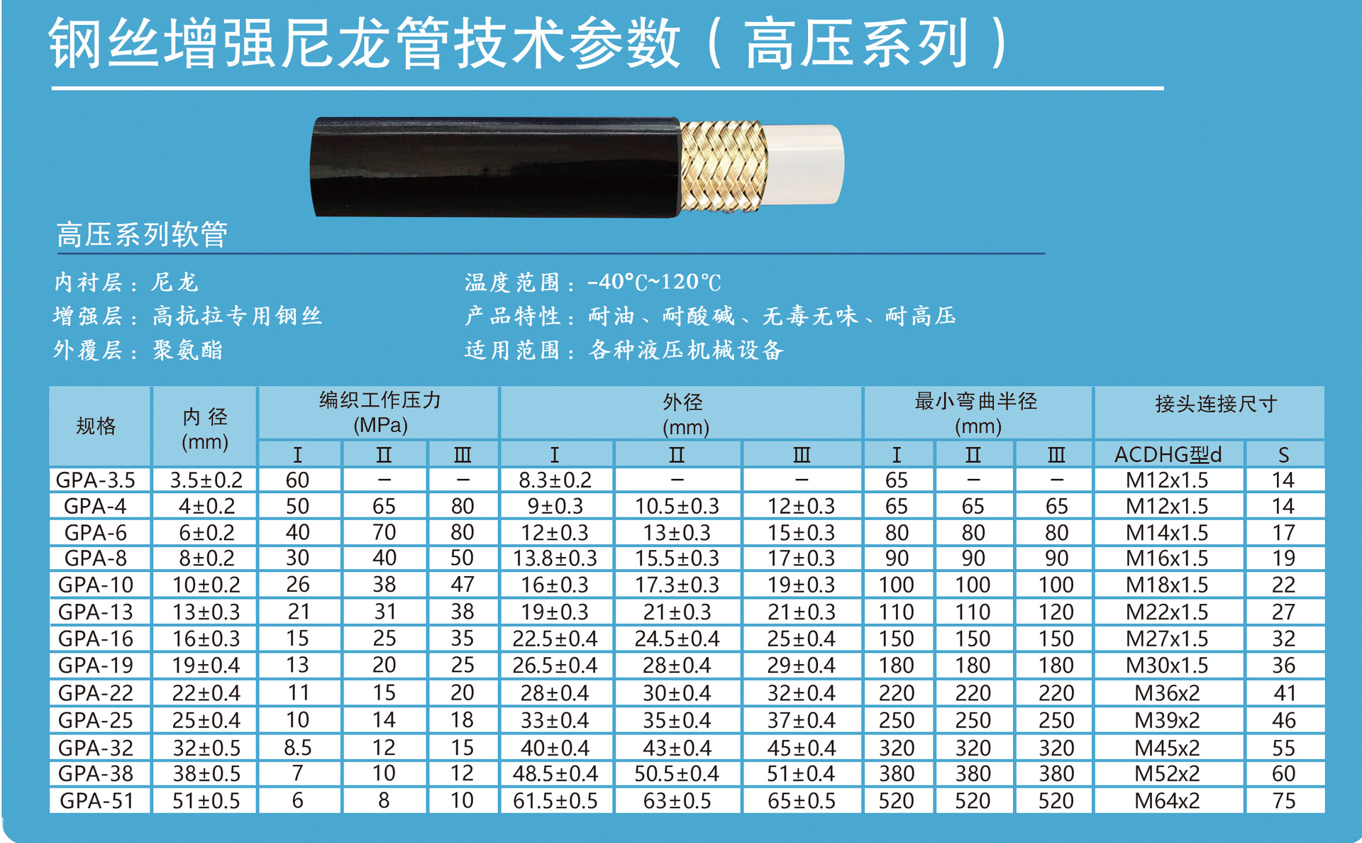 厂家订做各种规格高压喷涂管高压软管高压油管液压油管