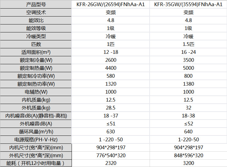 格力润酷参数图片