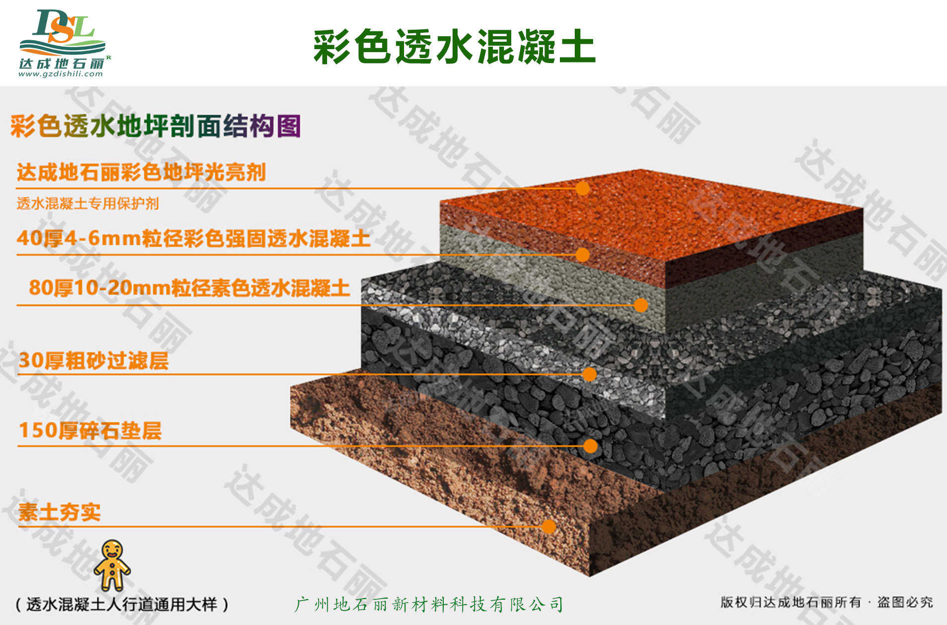 海绵城市透水混凝土胶结料 透水混凝土增强剂 透水地坪胶结料