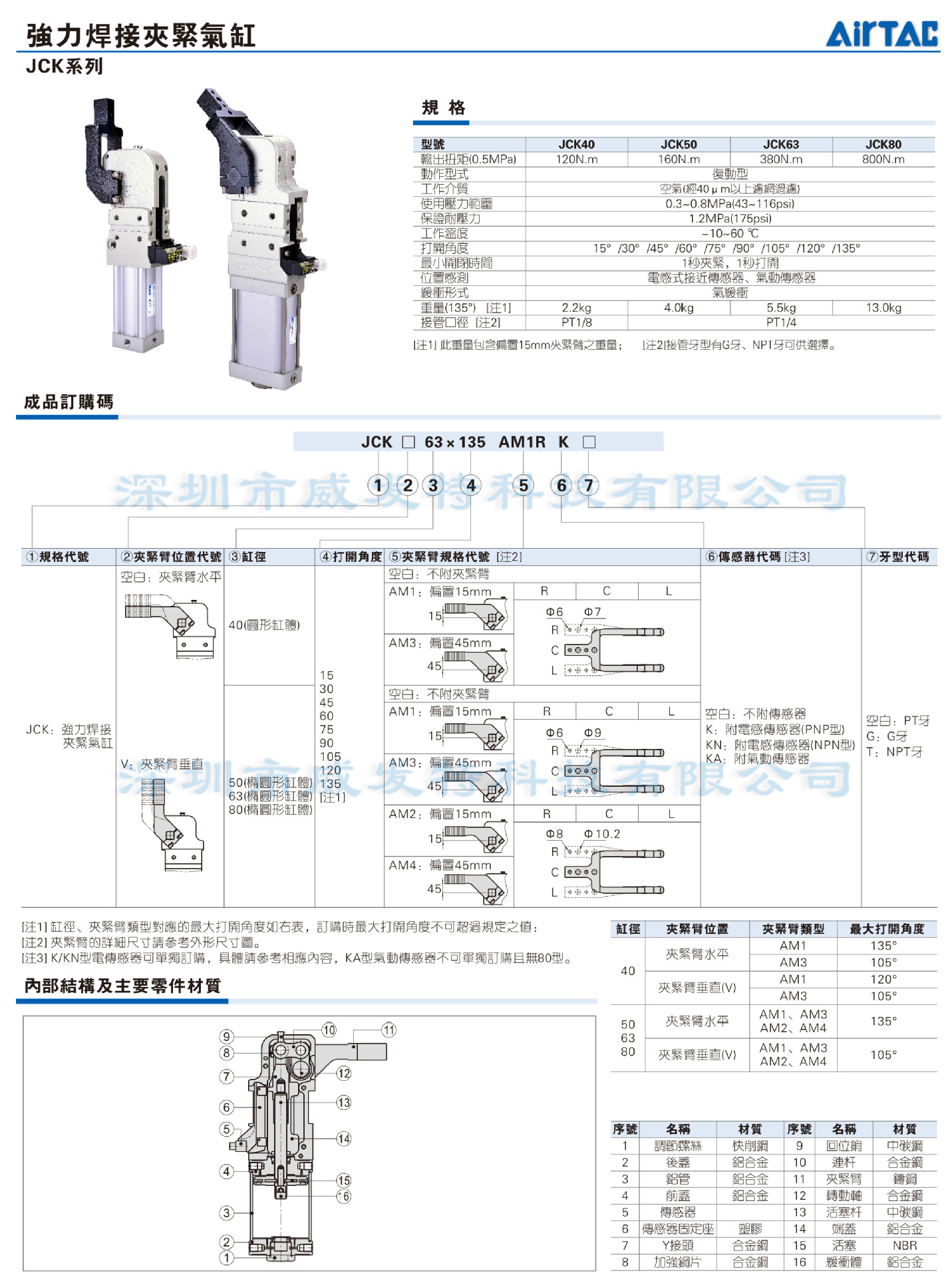 货号 jck40x90 型号 jck40x90 产品别名 夹紧气缸 品牌 airtac/亚德客