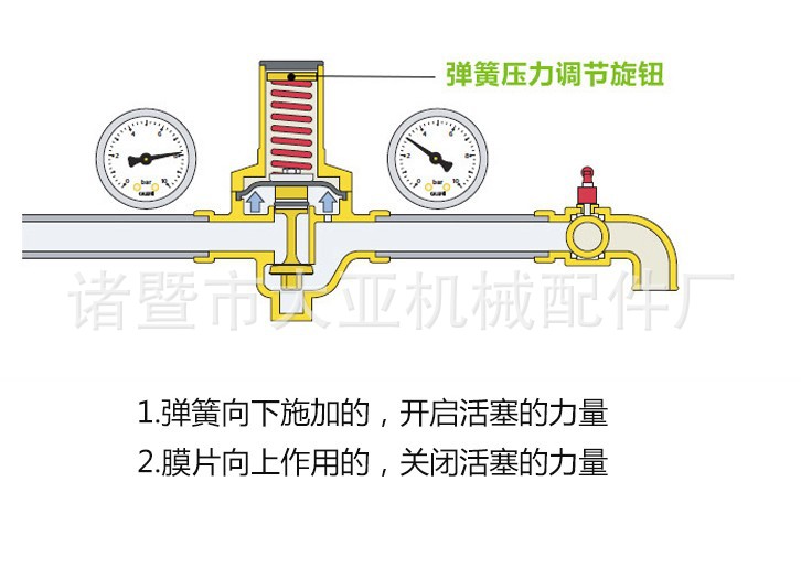 六,应用领域:工程单位,物业小区,水暖设备等净水器,自来水减压