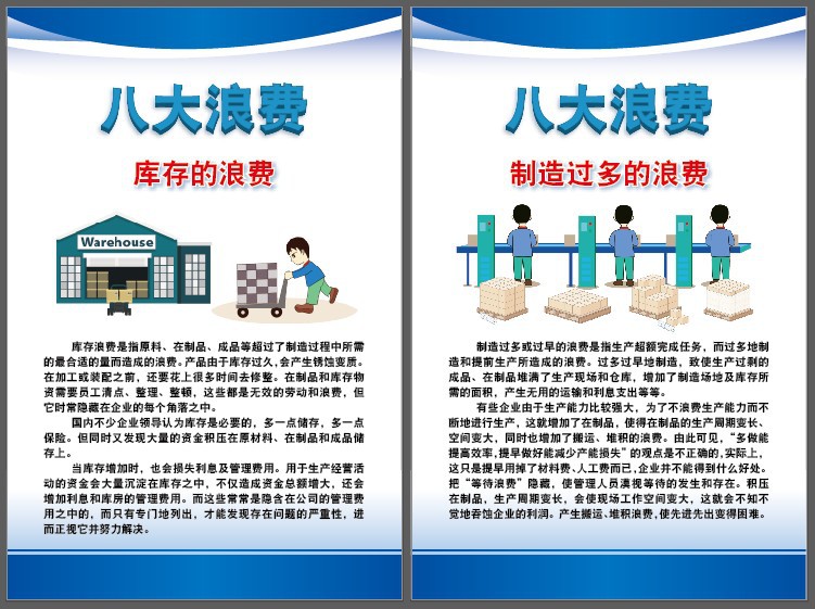 八大浪费 工厂生产车间精益生产管理标语牌 改善消防浪费警标示牌