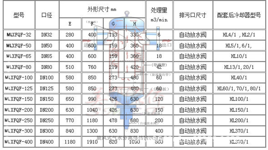 旋风式气水分离器规格型号■可选配:自动排水器或手动排水器;液位控制