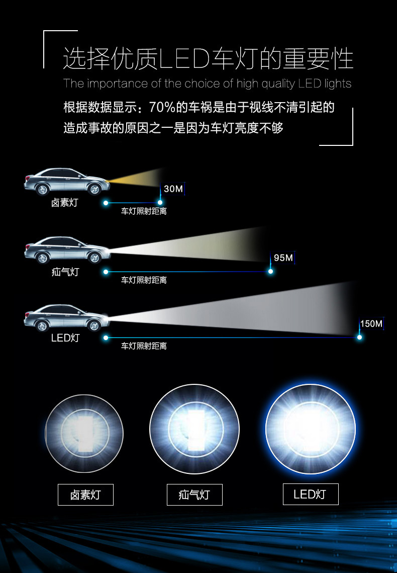 跨境直销 高聚光新款 7s汽车大灯一体化led汽车灯泡 车灯前照灯