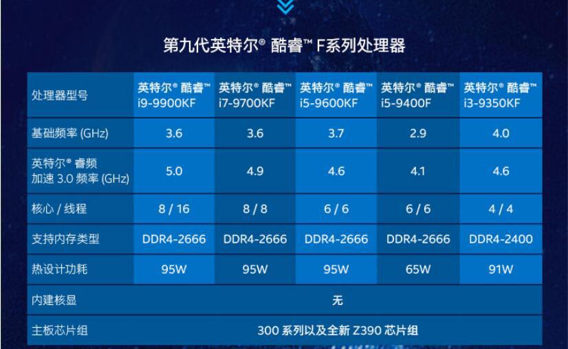 适用于台式机英特尔(intel) i7-9700kf 酷睿八核 盒装cpu处理器