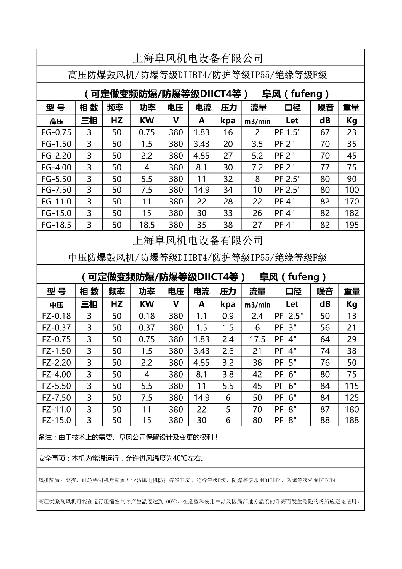 2kw防爆鼓风机,中压,离心,通风吸风送风,电机防爆diibt4/ct4