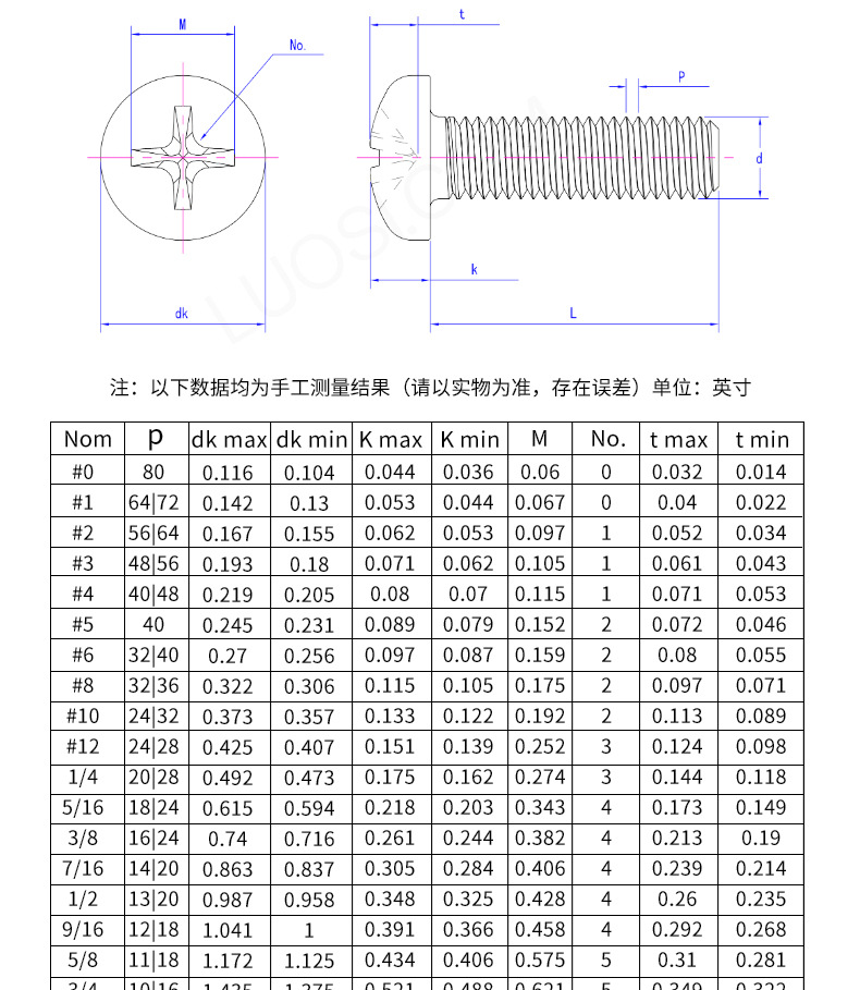 美制2级 兰白锌 十字盘头机螺钉 批发高强度硬度碳钢盘头镀锌螺丝
