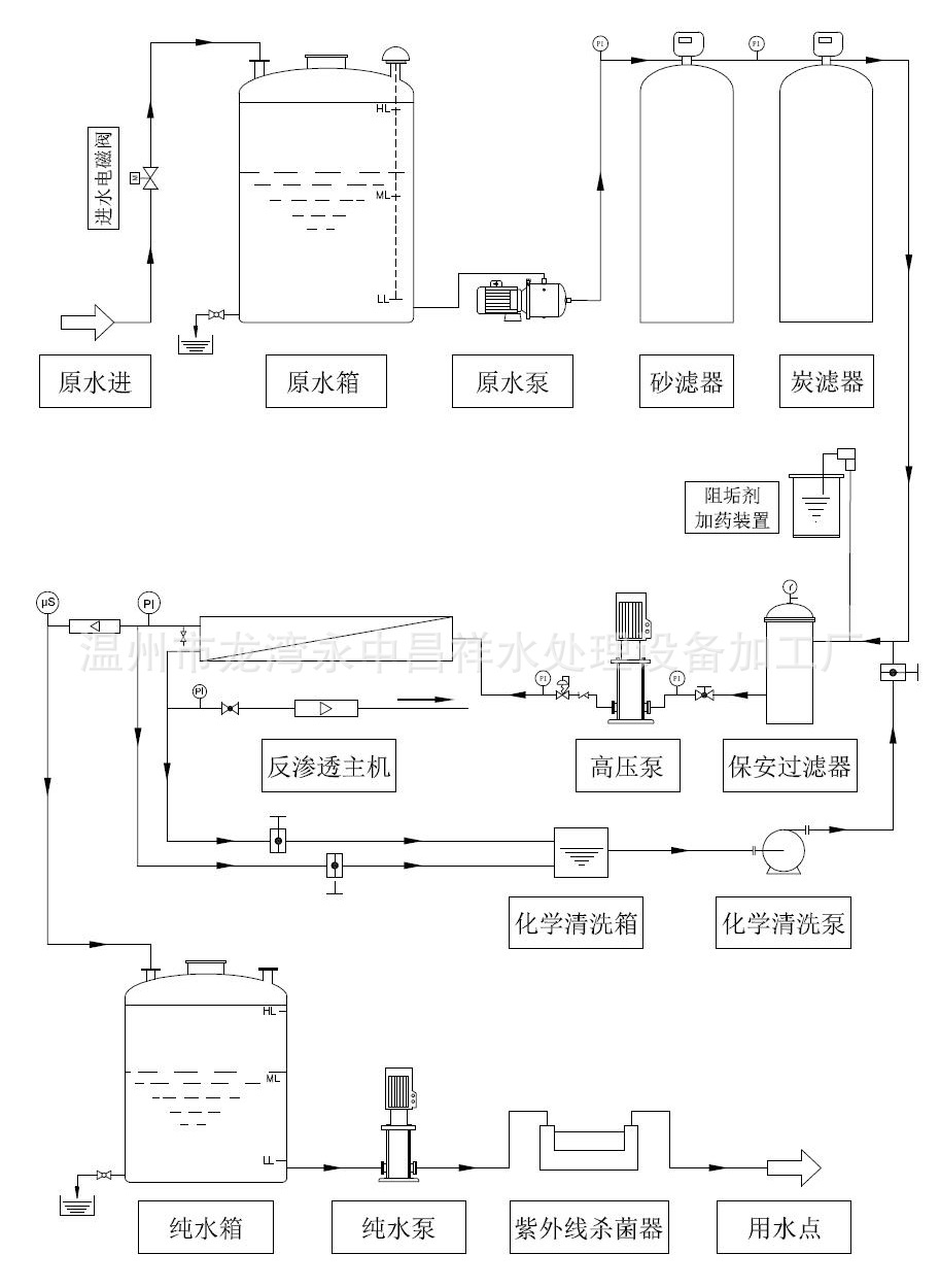温州源头厂家生产销售全不锈钢250l/h一级反渗透纯水饮用水设备