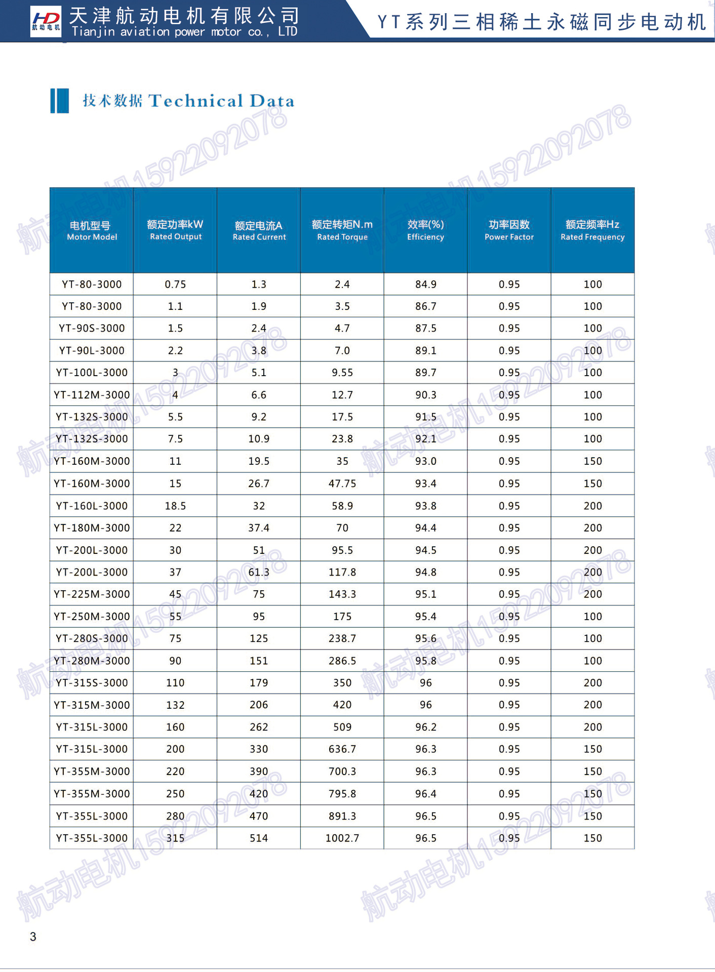 高低压开关用永磁同步电机 fty22000-4/22kw 大厂品质