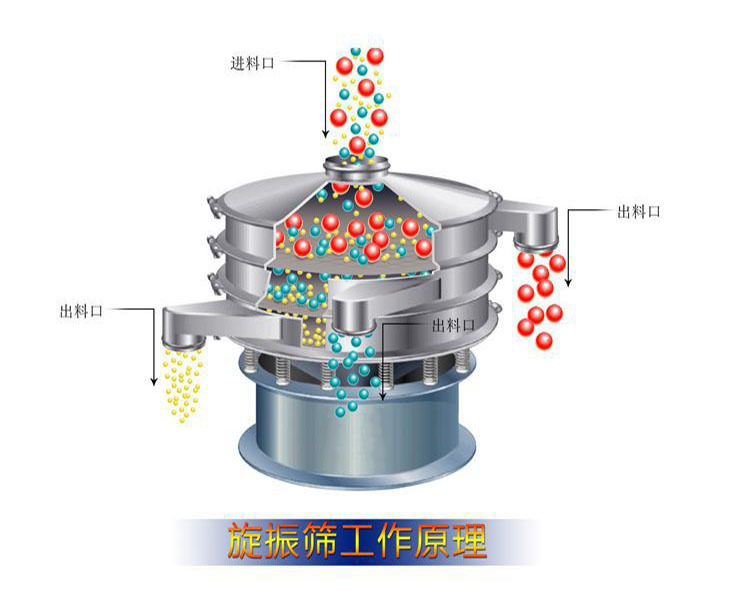 圆筒初清筛工作原理图片